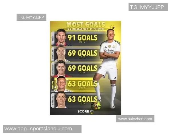 姆巴佩近八年进球数据分析今年66球领跑2022年紧随其后55球